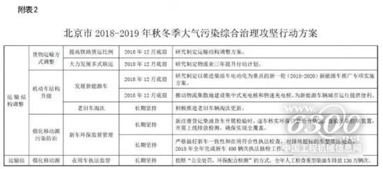 國三不再強制報廢?