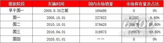 2020年挖機將執(zhí)行新的排放標(biāo)準(zhǔn)