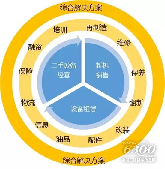 租賃成大勢(shì)所趨