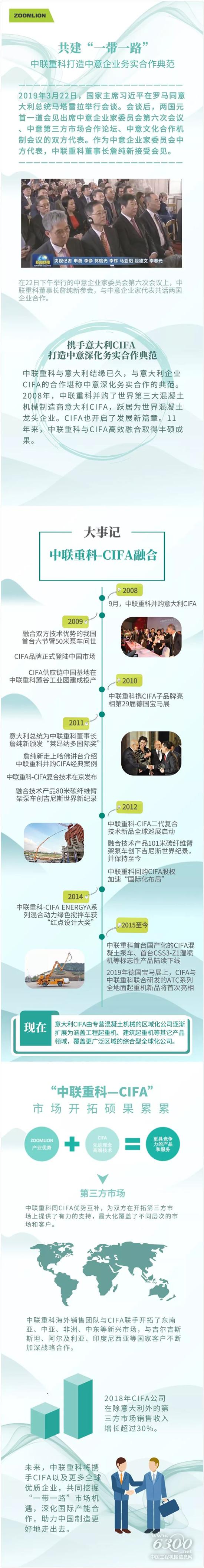 共建“一帶一路” 中聯(lián)重科打造中意企業(yè)務(wù)實合作典范