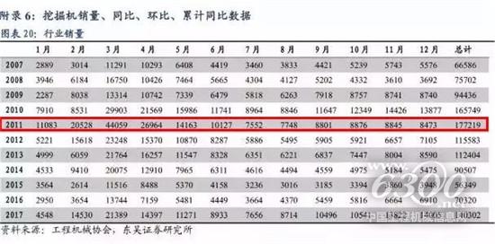 誰是火熱工程機械市場背后的最大BOSS