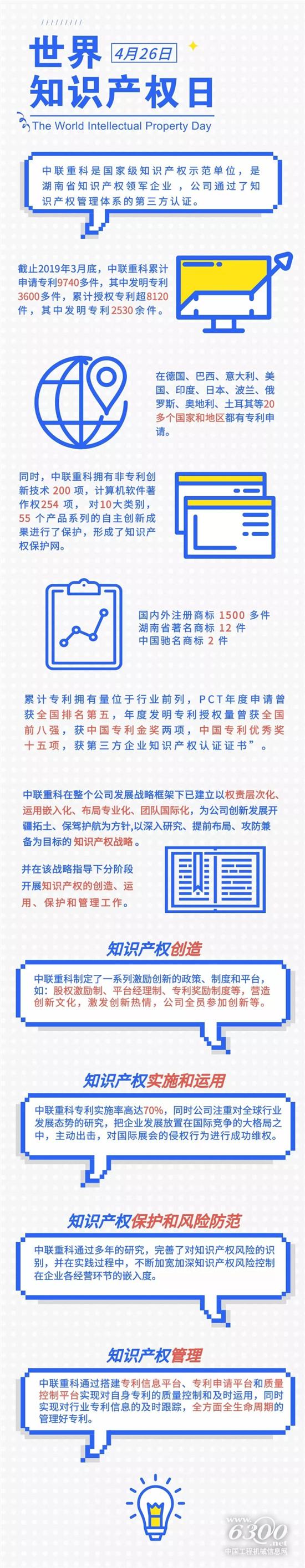 知識(shí)產(chǎn)權(quán)如何激活中聯(lián)重科“創(chuàng)新基因”