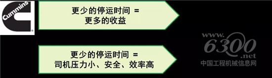 康明斯帶來高效出勤(Uptime)解決方案
