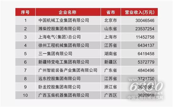 在這個(gè)重要的榜單，濰柴又“霸榜”！