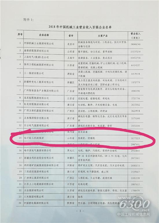 臨工集團(tuán)躍進(jìn)工程機(jī)械行業(yè)前三甲