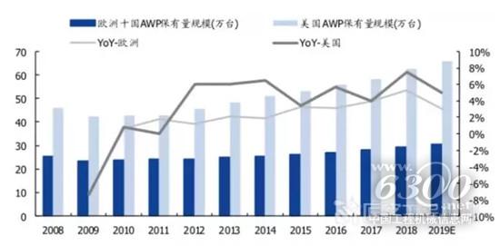 總量穩(wěn)增下的需求爆拐點在哪里?