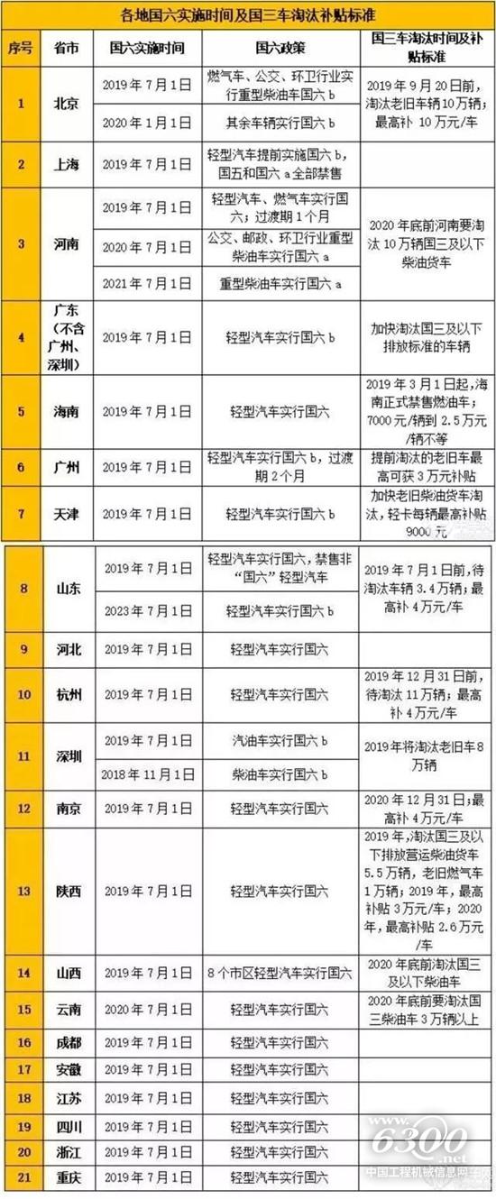 號稱史上最嚴的國六排放標(biāo)準(zhǔn)對起重機行業(yè)影響幾何