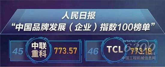 中聯(lián)重科入選《人民日?qǐng)?bào)》“中國(guó)品牌發(fā)展指數(shù)100榜單”