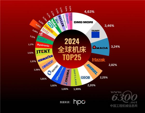 配圖1-邦德激光榮登全球機(jī)床TOP25， 激光切割品類第一.png