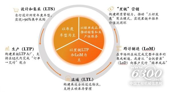 圖為業(yè)績(jī)會(huì)現(xiàn)場(chǎng)管理層合影