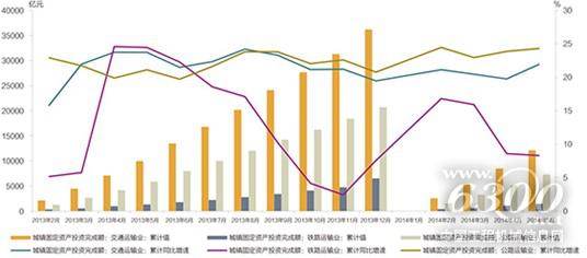 近期兩項利好政策將拉動工程機(jī)械需求