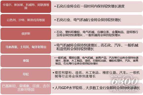 精準合作，構建網(wǎng)絡，開展“裝備外交”。資料來源：機械工業(yè)信息研究院