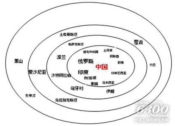 從規(guī)?？矗袊粠б宦飞系摹芭笥讶Α狈譃?個等級。資料來源：機械工業(yè)信息研究院