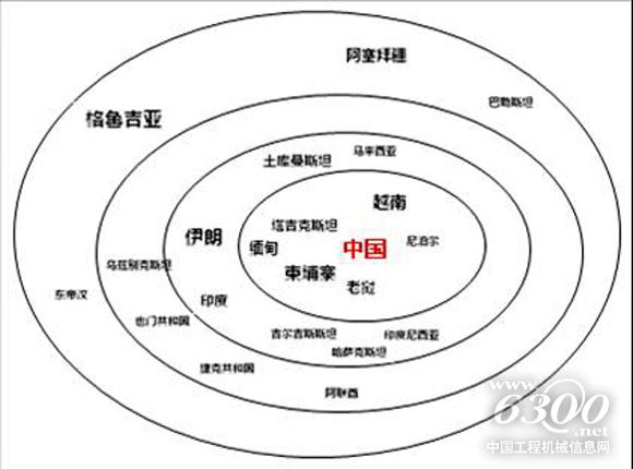 從進口占比看，中國一帶一路上的“朋友圈”分為3個等級。