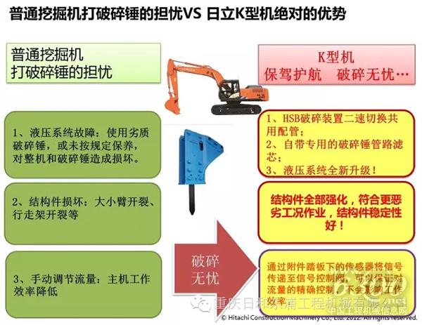 日立建機“K型機”—— 破碎、土方“全能王”