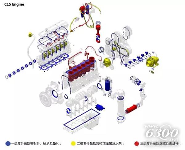 關(guān)于Cat?挖機(jī)一二三級零件的那些事兒