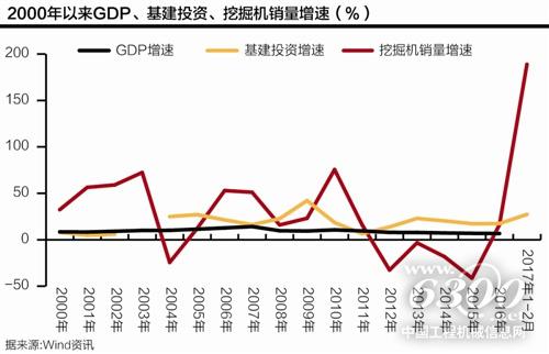 近年挖掘機(jī)銷量情況