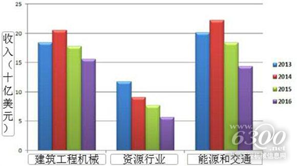 公司經(jīng)營情況