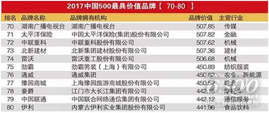 中聯(lián)重科榮登中國500最具價(jià)值品牌榜