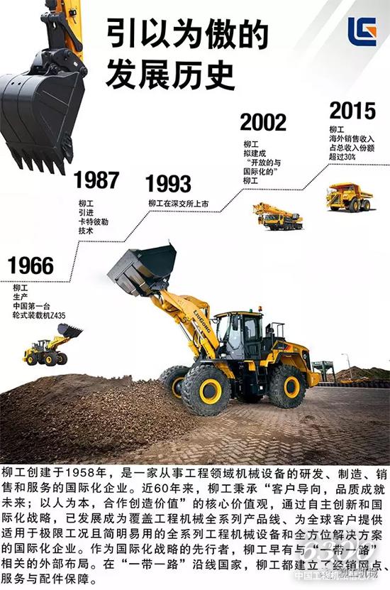 引以為傲的發(fā)展史