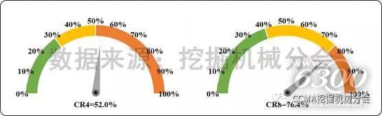 圖17--2017年1-7月國內(nèi)挖掘機(jī)械市場集中度.