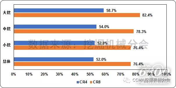 圖18--2017年1-7月國內(nèi)挖掘機(jī)械市場不同機(jī)型市場集中度.