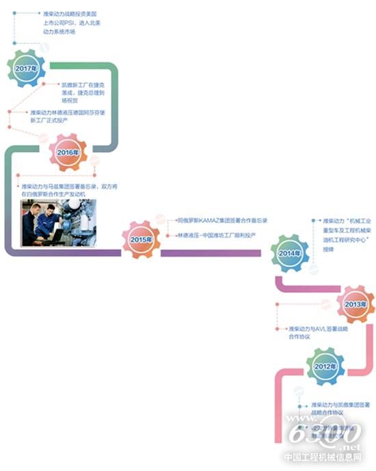 國(guó)際市場(chǎng)見(jiàn)證“中國(guó)動(dòng)力”