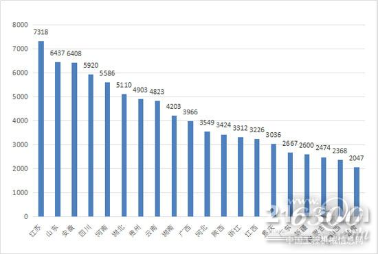 2017年前三季度挖掘機區(qū)域銷售情況（2000臺以上）
