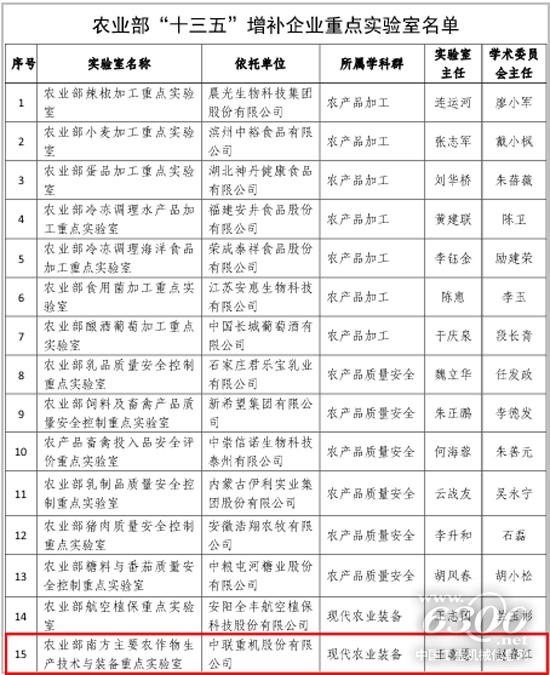 農(nóng)業(yè)部“十三五”增補(bǔ)企業(yè)重點實驗室名單