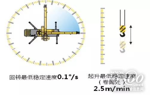 精修內(nèi)在，高效率帶來高收益