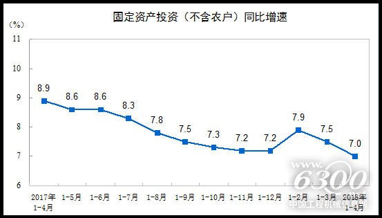固定資產(chǎn)投資(不含農(nóng)戶)同比增速