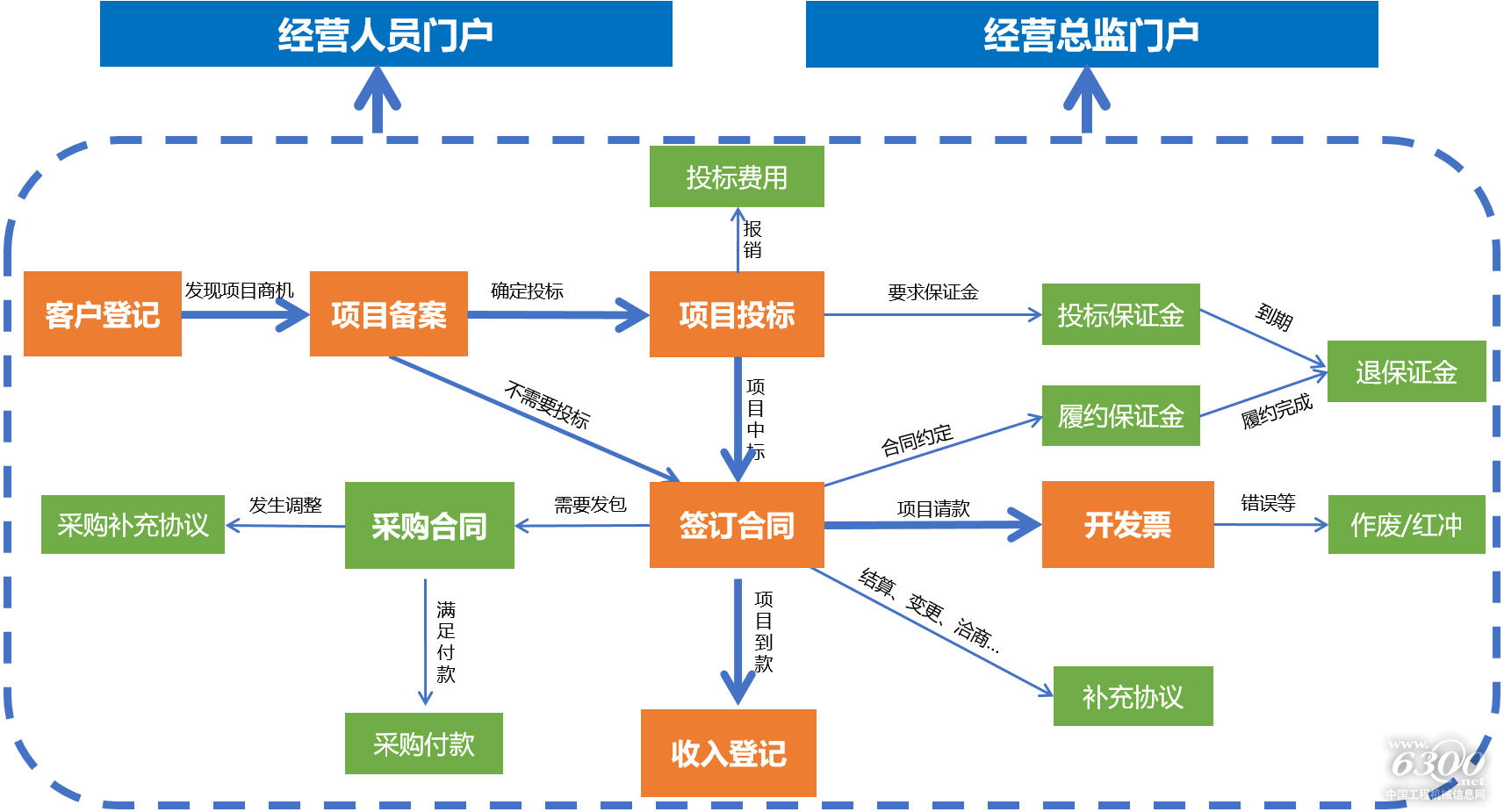 如圖片無法顯示，請刷新頁面