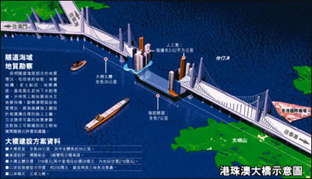 工程機(jī)械