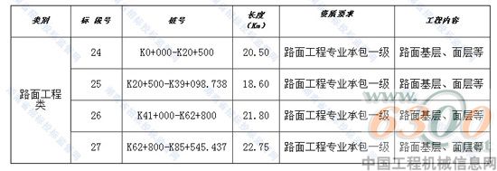 項目概況與招標(biāo)范圍