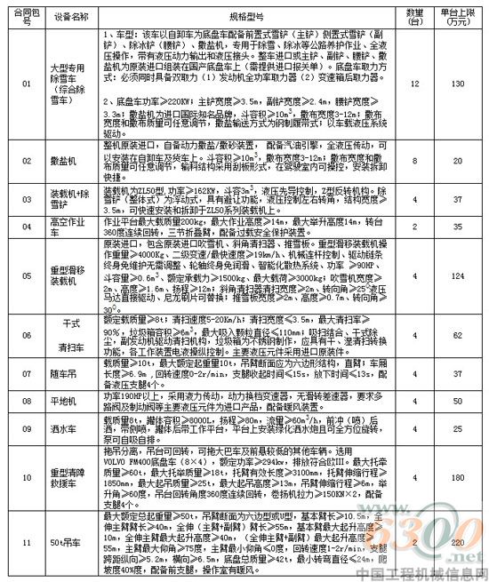 招標內(nèi)容
