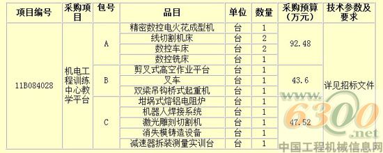招標(biāo)項目內(nèi)容及采購預(yù)算