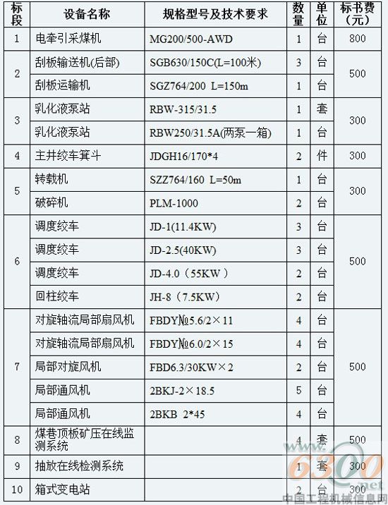 招標內(nèi)容
