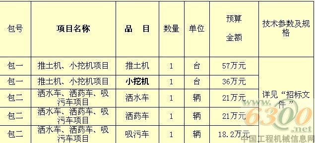 推土機(jī)、小挖機(jī)