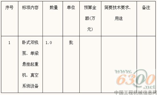 招標(biāo)內(nèi)容