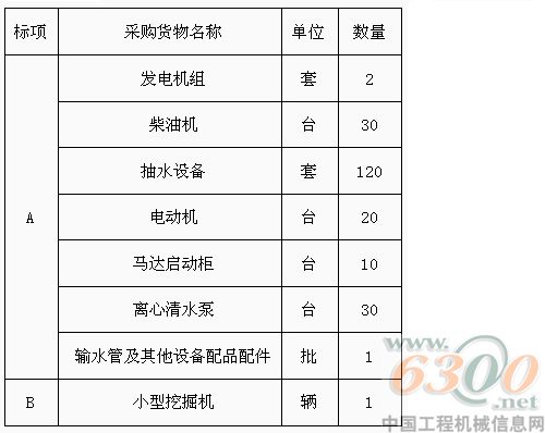 平南縣縣級抗旱服務(wù)隊抗旱設(shè)備采購招標公告
