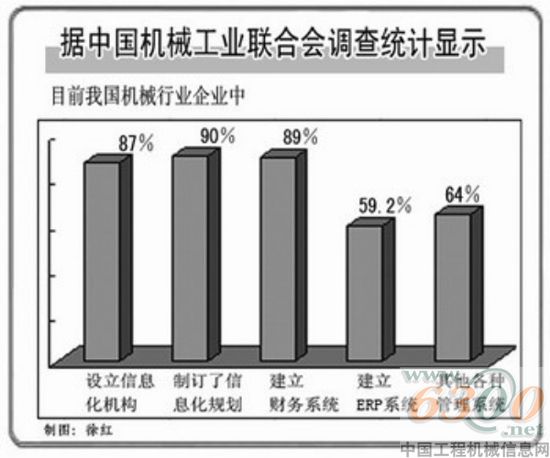 中國機(jī)械工業(yè)聯(lián)合會(huì)調(diào)查統(tǒng)計(jì)