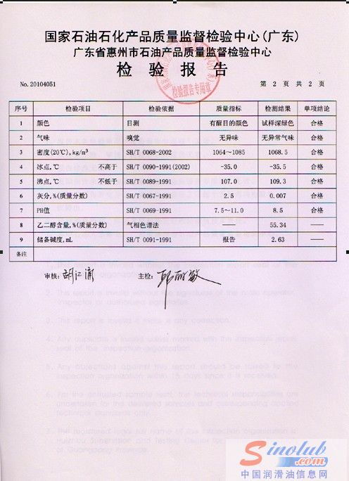 衛(wèi)士防凍液檢測報告