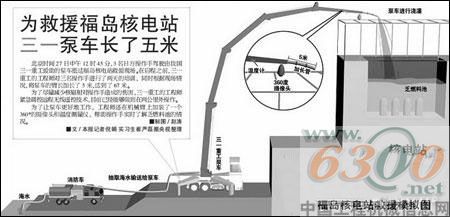 福島核電站救援模擬圖