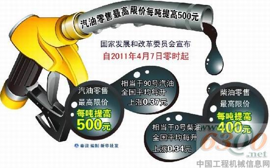 成品油價(jià)格今晨再上調(diào) “10元時(shí)代”在眼前