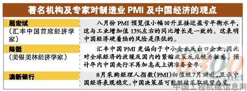 制造業(yè),反彈