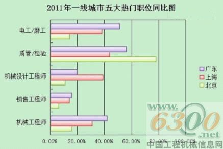 工程機(jī)械 行業(yè)分析