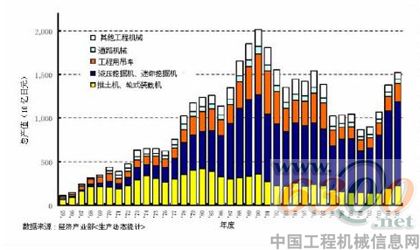 日本 工程機(jī)械 