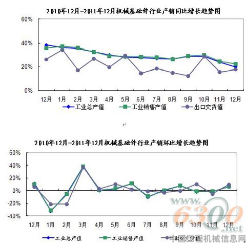機(jī)械基礎(chǔ)