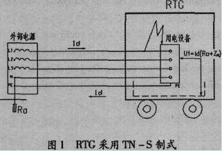 工程機(jī)械