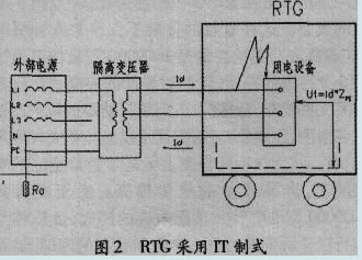 工程機(jī)械